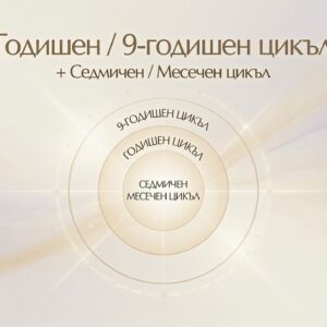 Годишен / 9-годишен цикъл + седмичен/месечен цикъл